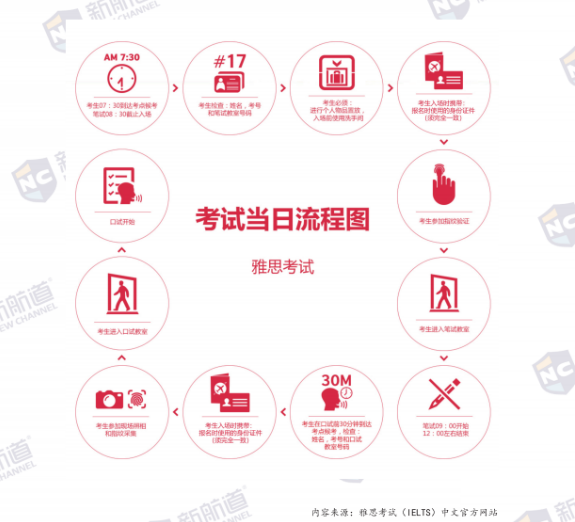 2021雅思考试备考白皮书7.png