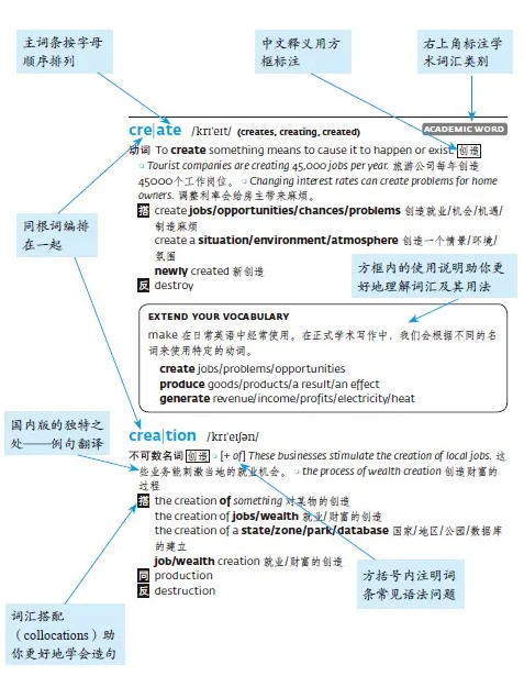雅思背单词用哪本书好?4.png 雅思背单词用哪本书好?4.png