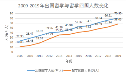 新冠疫情对留学有什么影响？