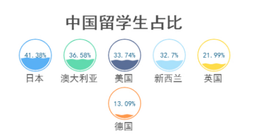 新冠疫情对留学有什么影响？
