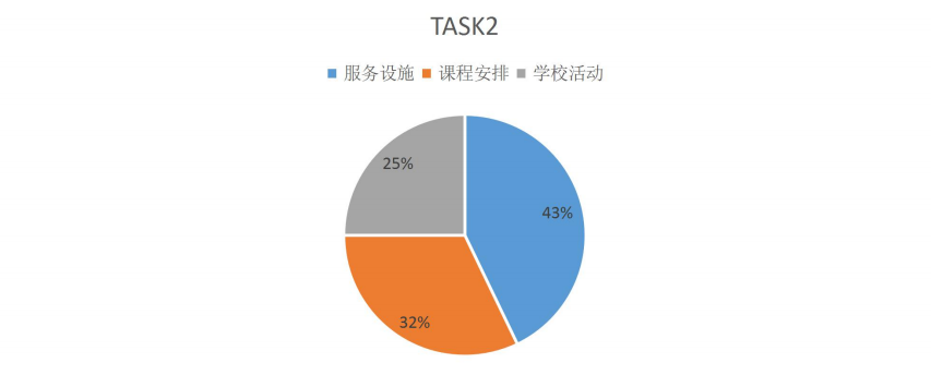 托福考口语考情及