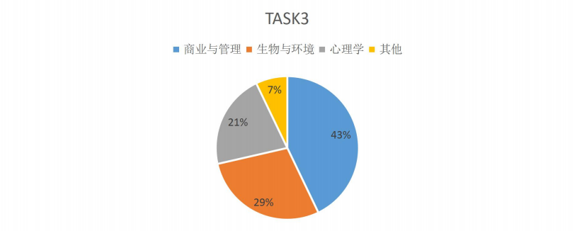 托福考口语考情及