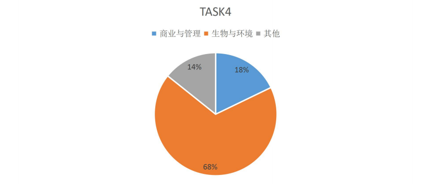 托福考口语考情及