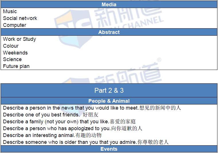 新航道2016年1月23日雅思考试回忆口语2