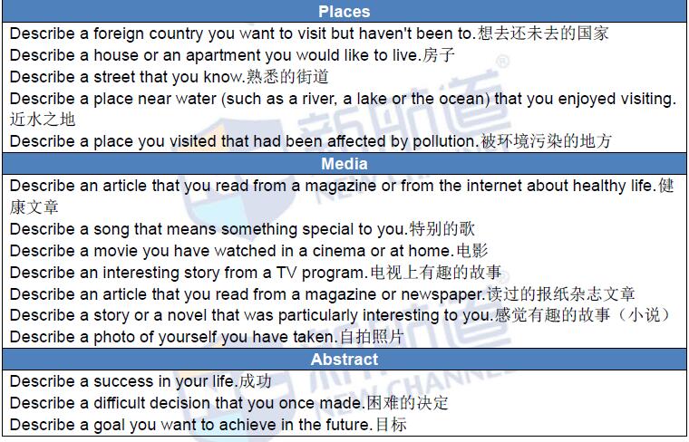 新航道2016年1月23日雅思考试回忆口语4
