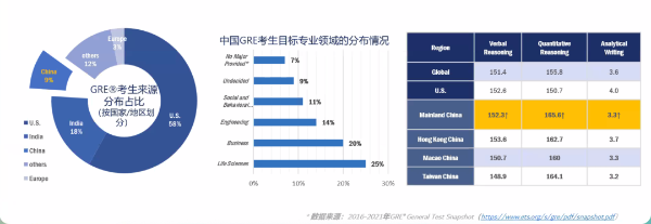托福联盟评级结果
