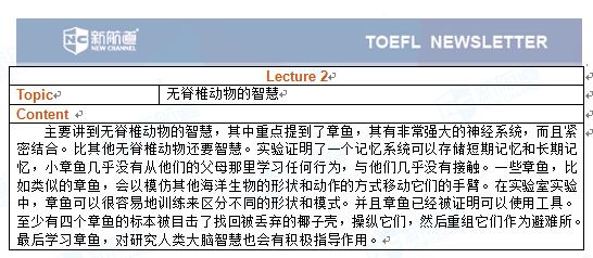 2017.05.13托福考试机经听力部分Lecture 2 无脊椎动物的智慧