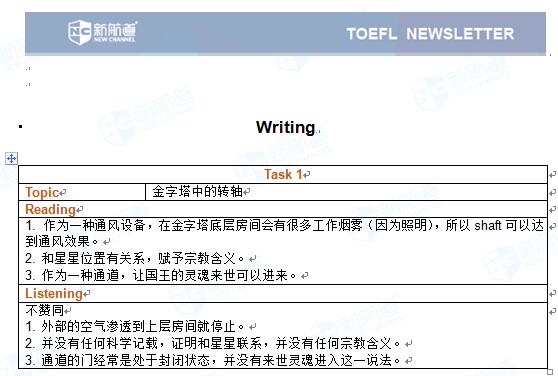 2017.05.13托福考试机经写作部分Task 1 金字塔中的转轴