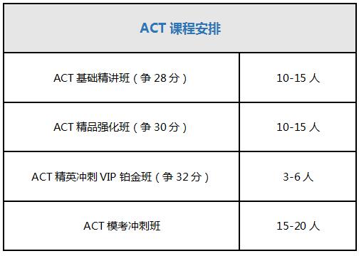 上海新航道ACT培训班