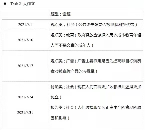 雅思写作考情分析