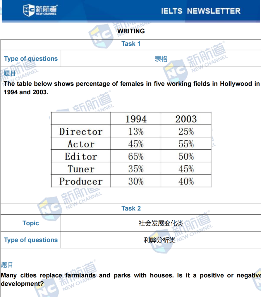 雅思考试机经 雅思考试机经