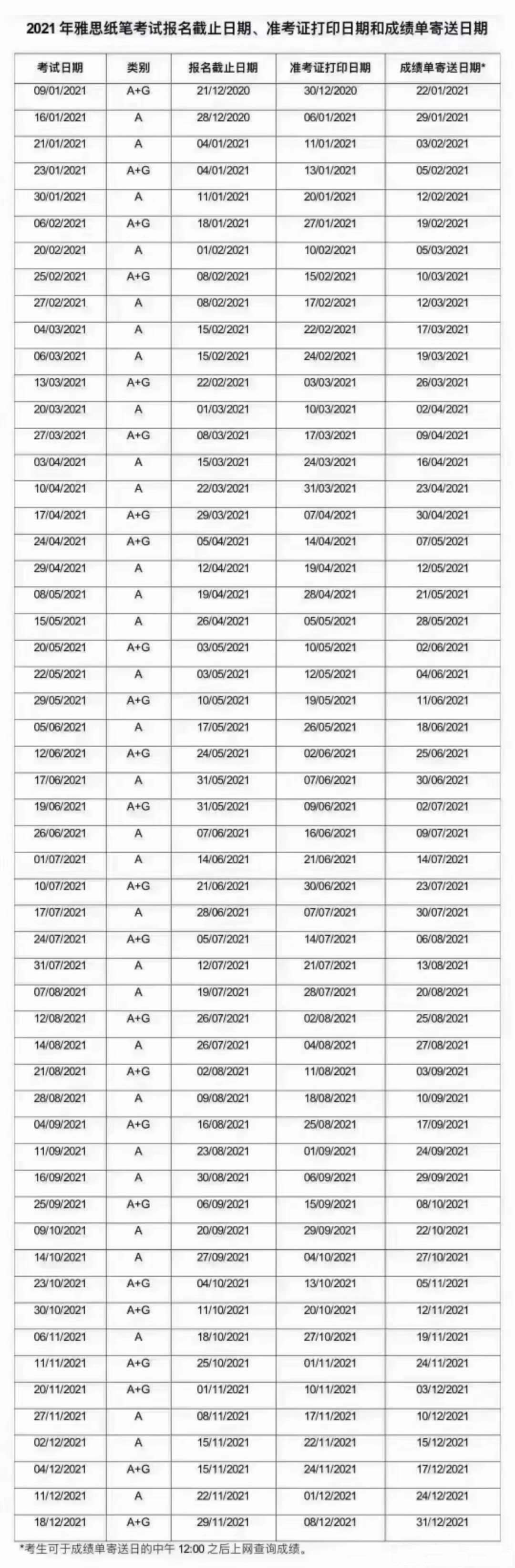 雅思官方公布