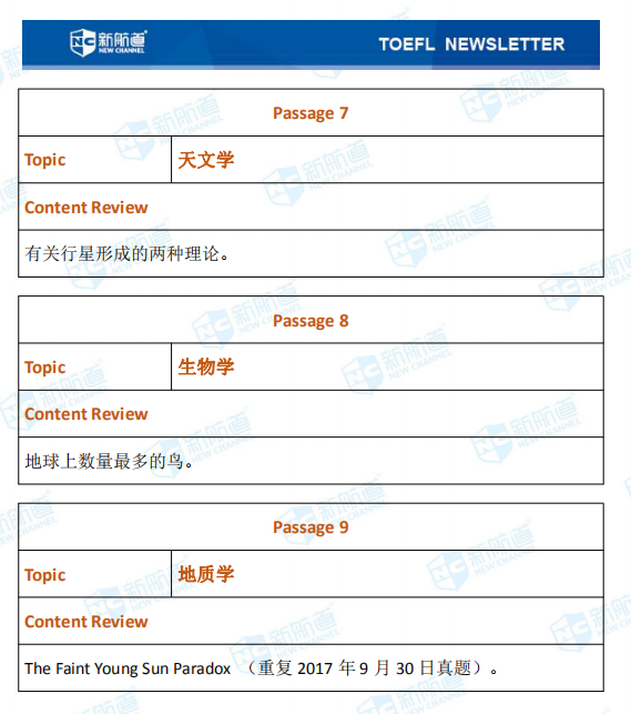 新航道2020年09月19号托福考试机经! 新航道2020年09月19号托福考试机经!