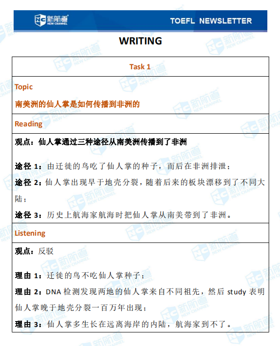 新航道2020年09月19号托福考试机经! 新航道2020年09月19号托福考试机经!