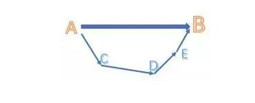 A-Level化学篇 A-Level化学篇