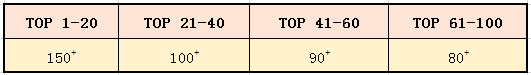 美国top100.png