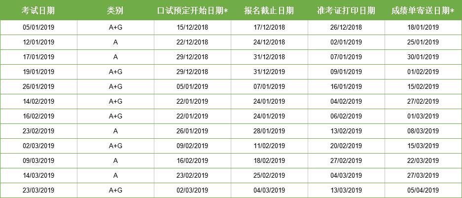 2019年1-3月份雅思考试时间
