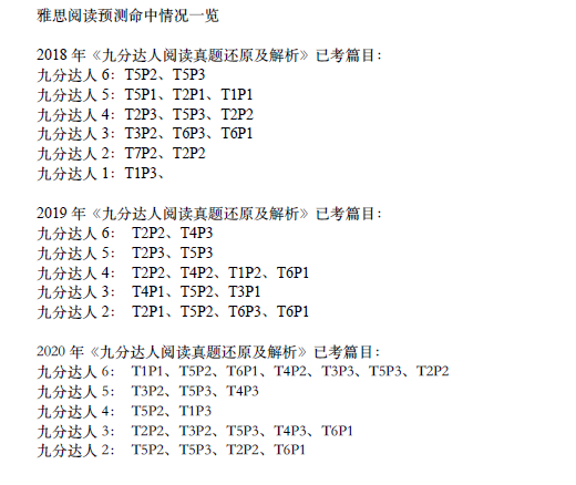 新航道2021年6月26日雅思阅读考试预测