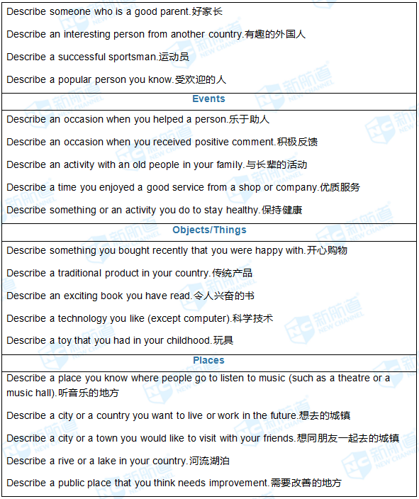 2018.1.18雅思机经回忆(完整版)