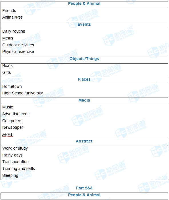 2018.1.18雅思机经回忆(完整版)
