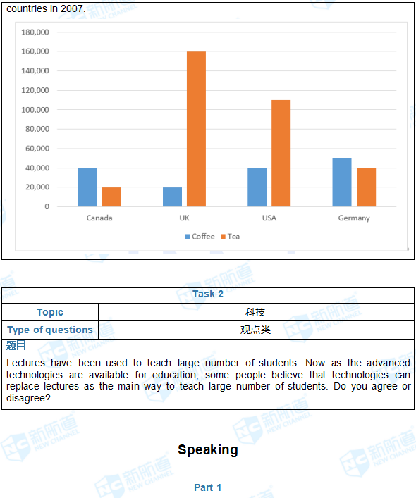 2018.1.18雅思机经回忆(完整版)