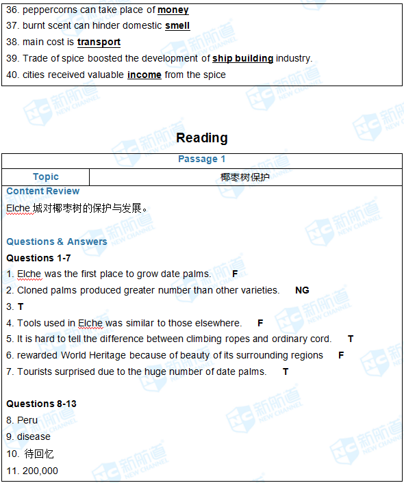 2018.1.18雅思机经回忆(完整版)
