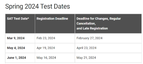 SAT考试时间日期