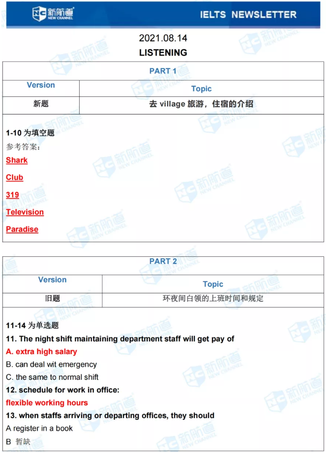 新航道2021年8月14日雅思考试回忆 新航道2021年8月14日雅思考试回忆