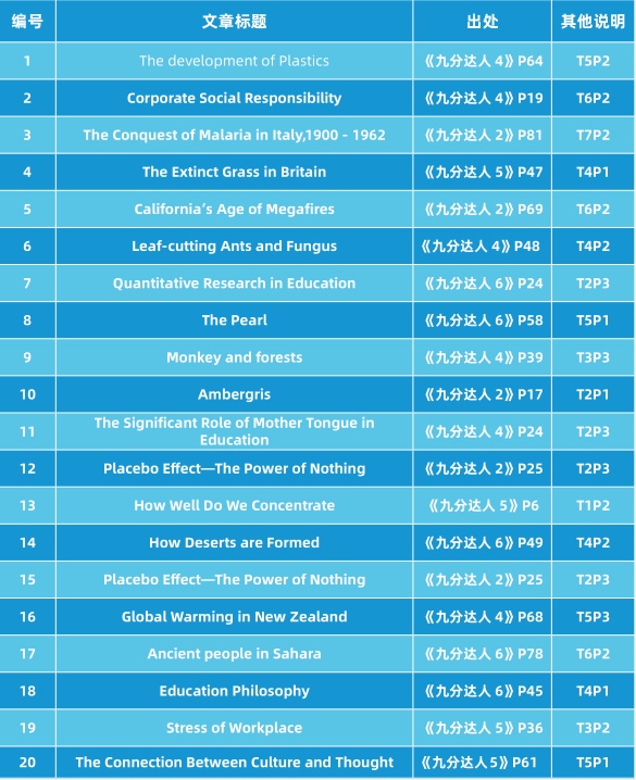 2020年9月25&26日雅思阅读考试预测 2020年9月25&26日雅思阅读考试预测