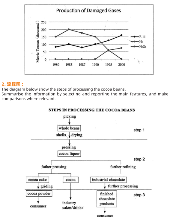 2020年9月25&26日雅思写作考试预测 2020年9月25&26日雅思写作考试预测