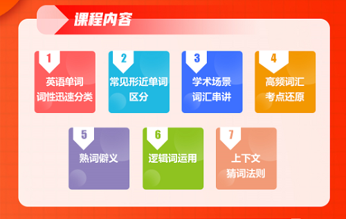 北京新航道十一雅思特训班上线