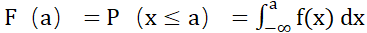 A-Level数学篇