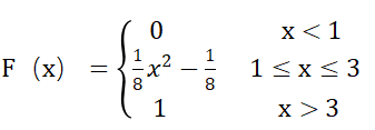 A-Level数学篇