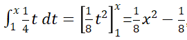 A-Level数学篇