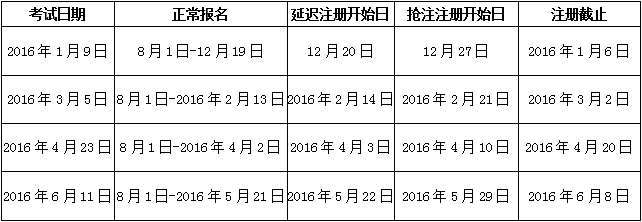 2016GMAT考试时间
