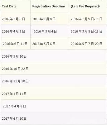 2016年ACT考试时间