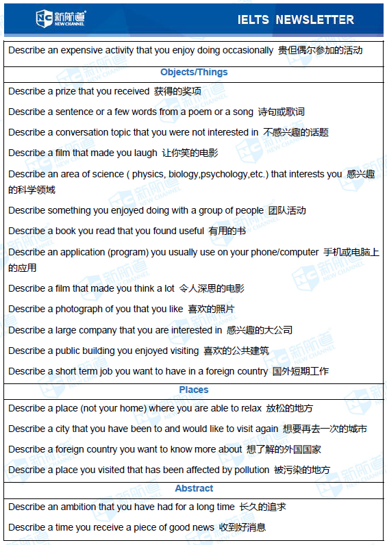 新航道2020年11月21日雅思考试机经！