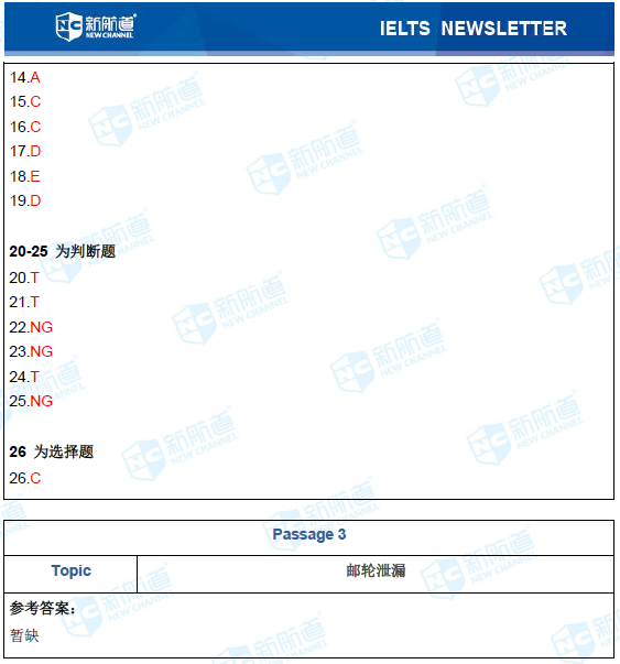 新航道2020年11月21日雅思考试机经！