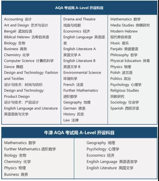 AQA考试局和牛津AQA考试局的区别