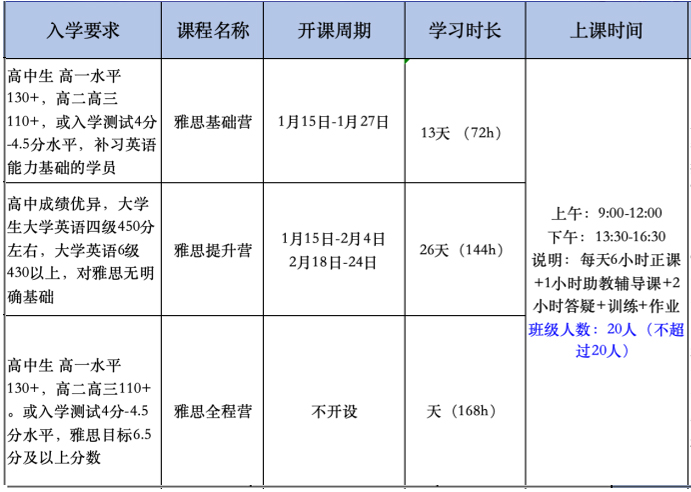 新航道成都学校的雅思寒假封闭班