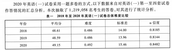 考研英语一般考多少分才有优势1.png