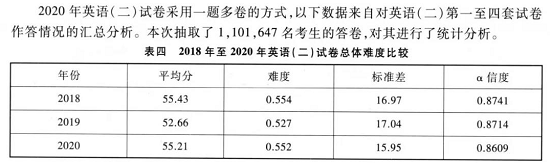 考研英语一般考多少分才有优势2.png