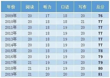 托福阅读满分难度如何？2.png