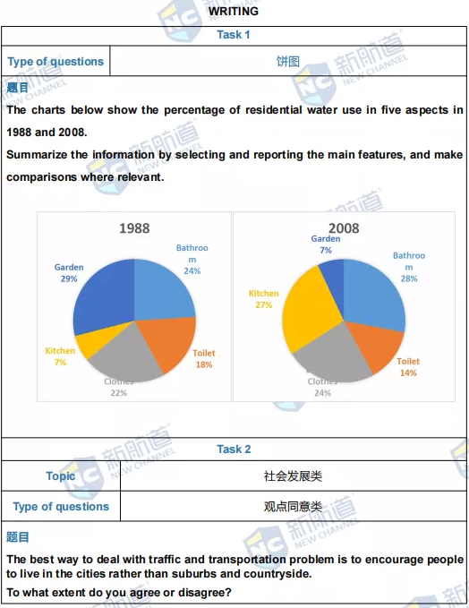 新航道2021年11月20日雅思考试回忆