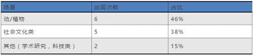 雅思前三季度听力4.png
