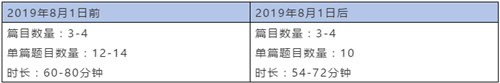 托福阅读8月改革.png