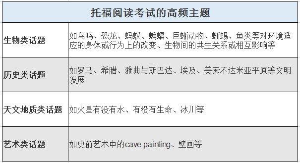 托福阅读高频考点.png