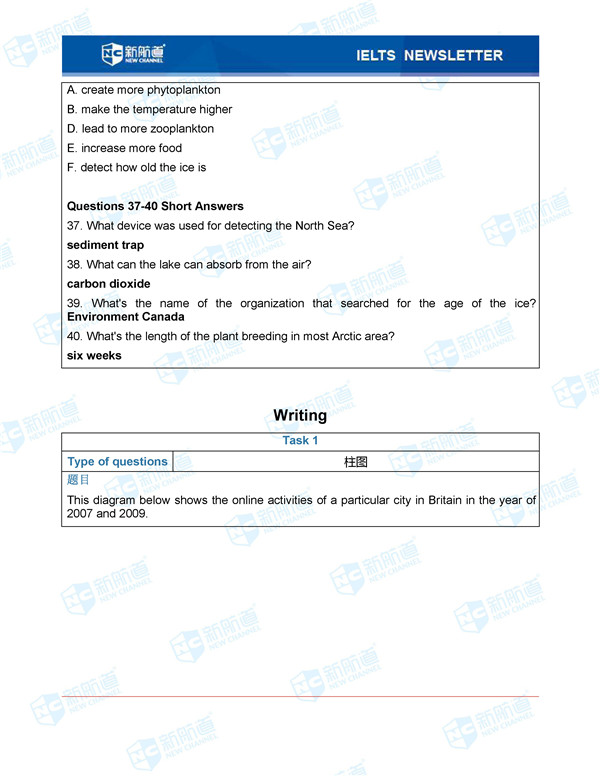 2017.04.22雅思考试回忆