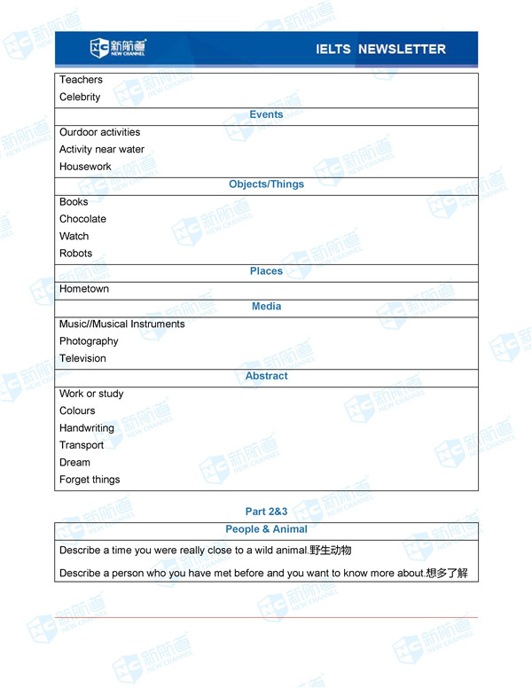 2017.04.22雅思考试回忆