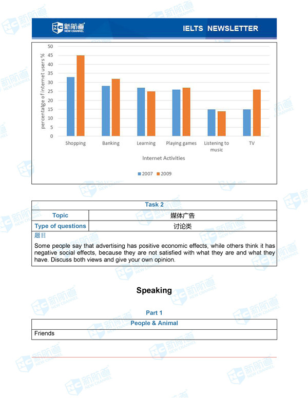 2017.04.22雅思考试回忆